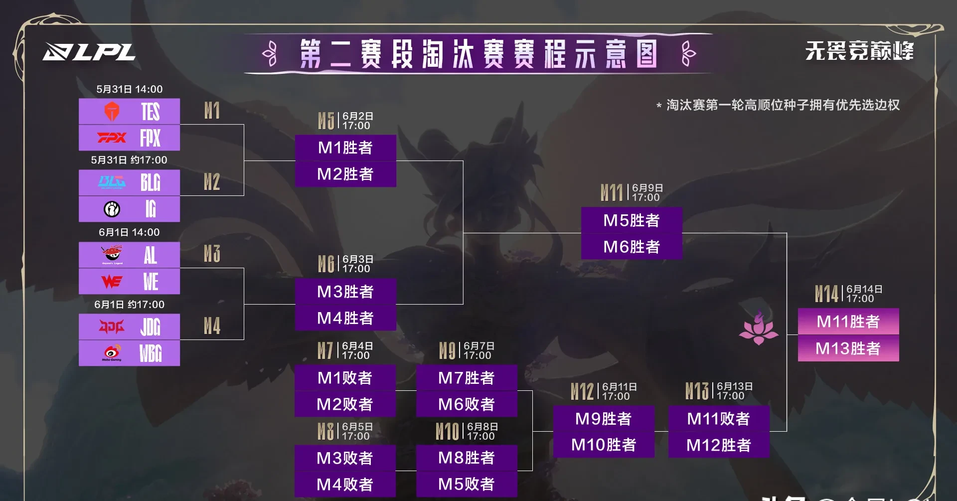 开云-FPX翻盘JDG，Gumayusi关键团战开团秒人顶尖较量全球总决赛，留下经典瞬间的简单介绍